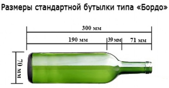 Размеры стандартной бутылки типа "Бордо"
