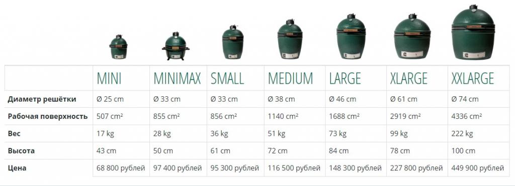 Грили Big Green Egg Грили Big Green Egg