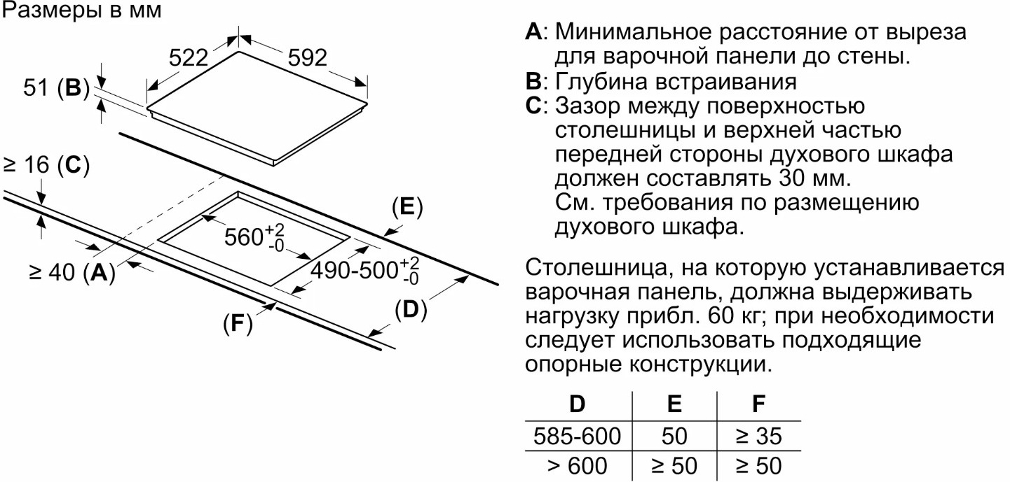 Обзор варочной панели Bosch PUE63RBB5E