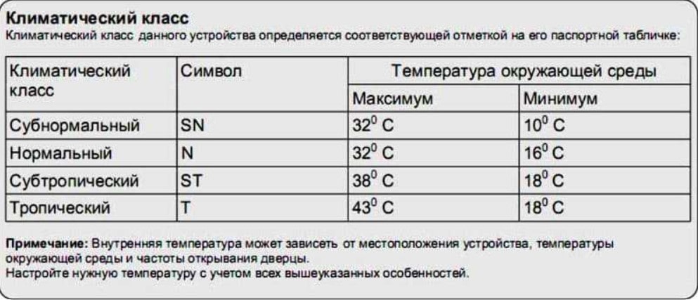 Климатический класс морозильной камеры