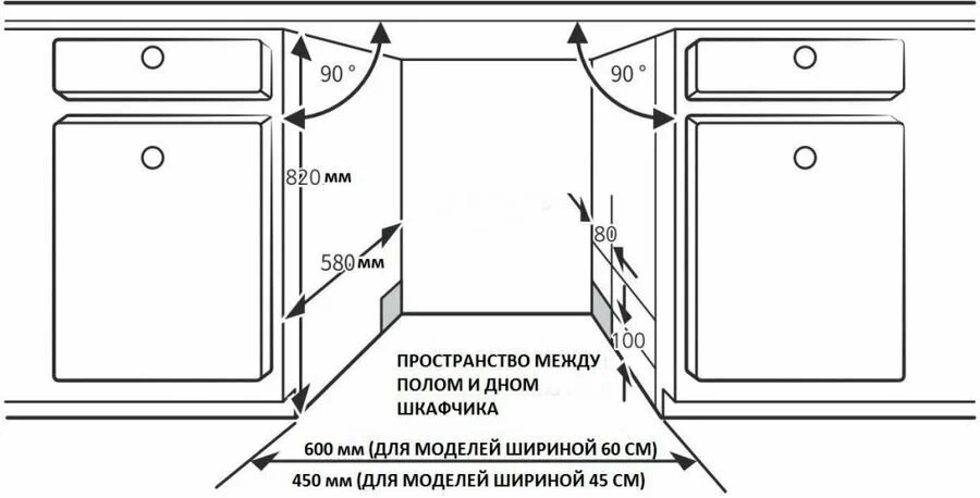 Обзор посудомоечной машины Korting KDI 60570
