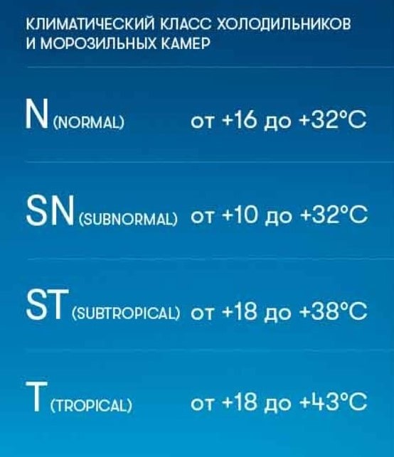 что такое климатический класс холодильника n st sn t