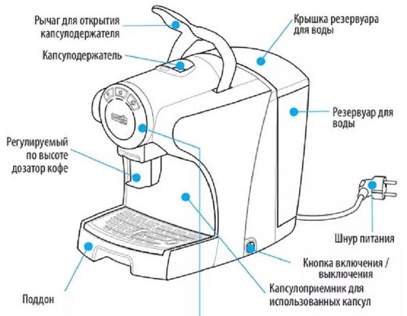 Как выбрать капсульную кофемашину Как выбрать капсульную кофемашину