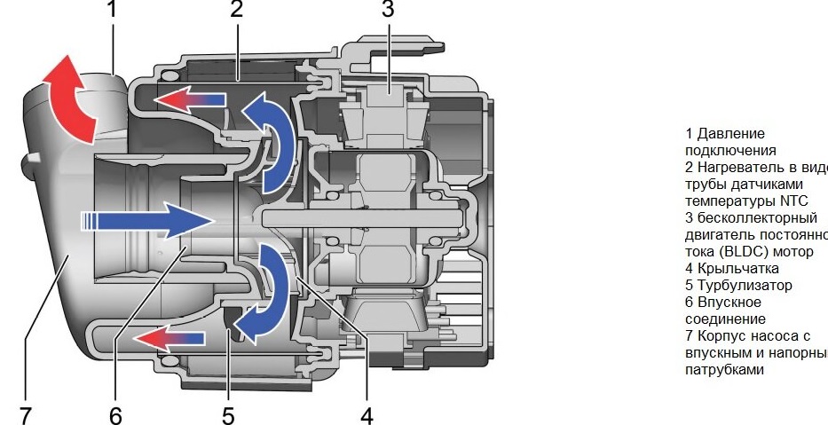 Ошибки посудомоечных машин Miele 