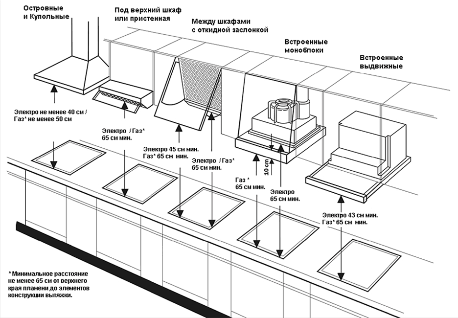 Инструкция по установке и эксплуатации для кухонной вытяжки Maunfeld VS LIGHT 60 BLACK