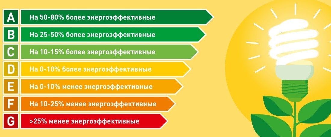 Основные факторы, влияющие на теплопотери