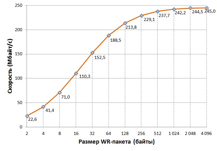 Как отключить звуковой сигнал на стиральной машине Bosch 
