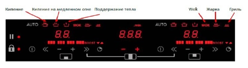 Обзор индукционной варочной панели Asko HI1355G