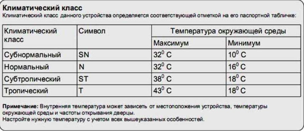 Преимущества электрических холодильников с классом ST