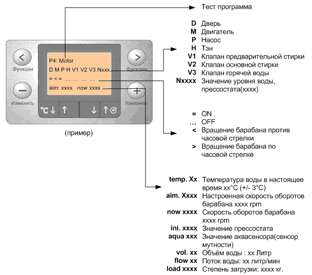 Как перезагрузить стиральную машину Bosch Как перезагрузить стиральную машину Bosch