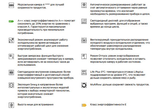 Холодильник Smeg C8194TNE