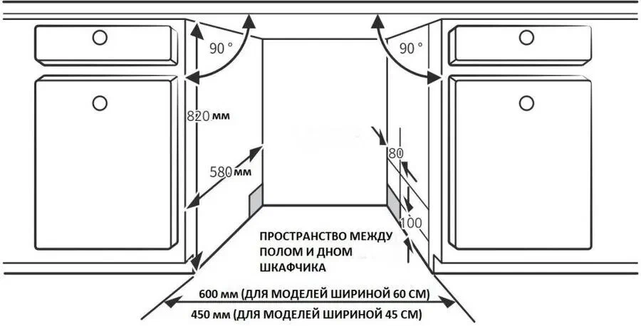 Обзор посудомоечной машины Korting KDI 45985