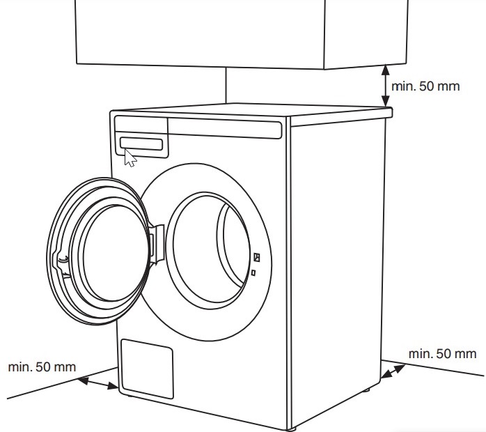 Размеры стиральных машин Asko