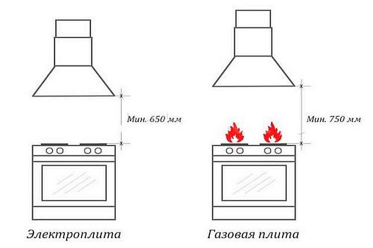 Установка вытяжки на кухне: инструкция