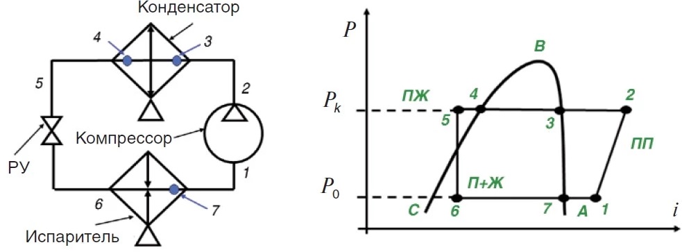 Почему греются боковые стенки холодильника 