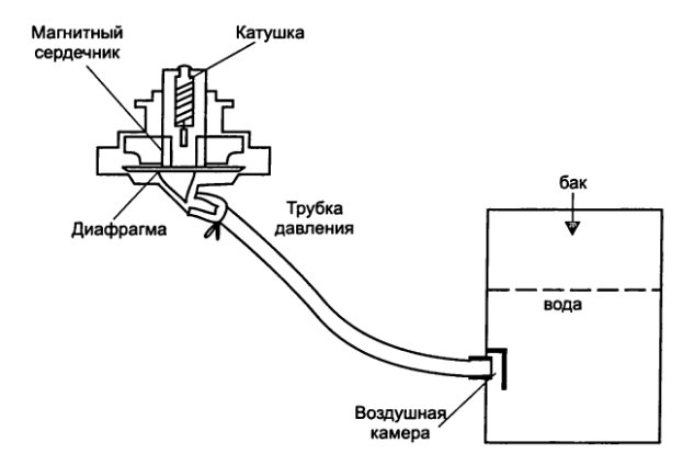 Как открыть дверцу стиральной машины Bosch Как открыть дверцу стиральной машины Bosch