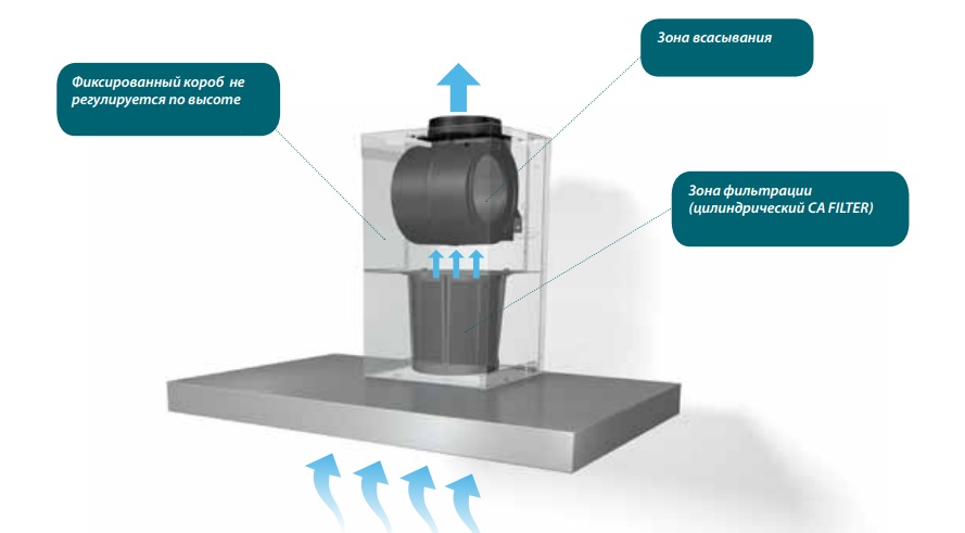 Как работает наклонная вытяжка Faber Как работает наклонная вытяжка Faber