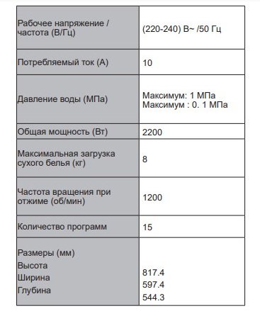Обзор стиральной машины Korting KWMI 14V87