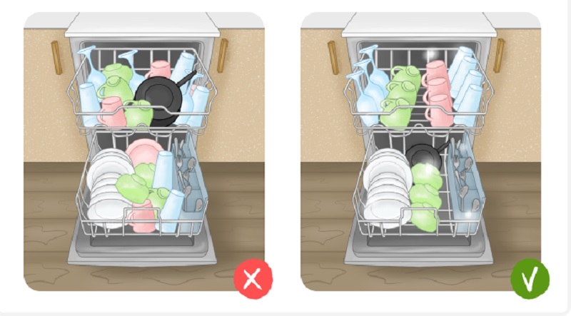 Как правильно загружать посуду в посудомоечную машину Bosch 