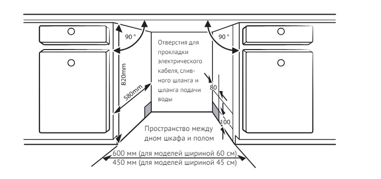 Обзор встраиваемой посудомоечной машины Kuppersberg GLM 4575