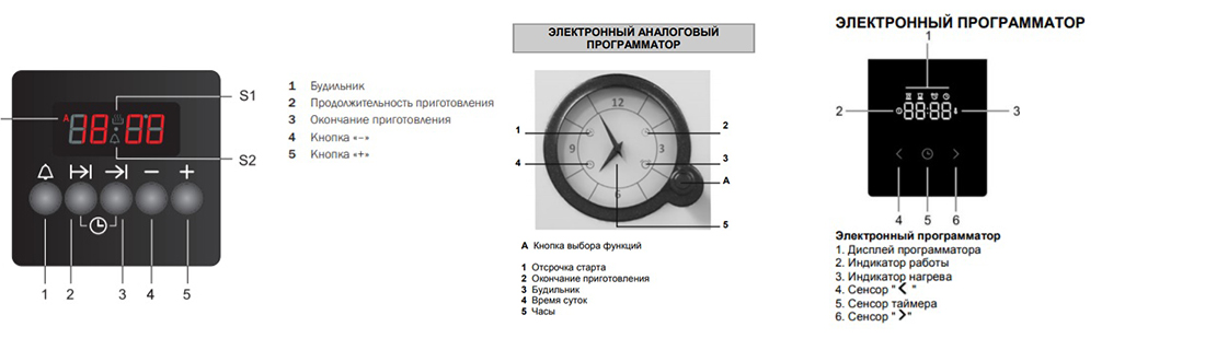 Режим Stop&Go Режим Stop&Go