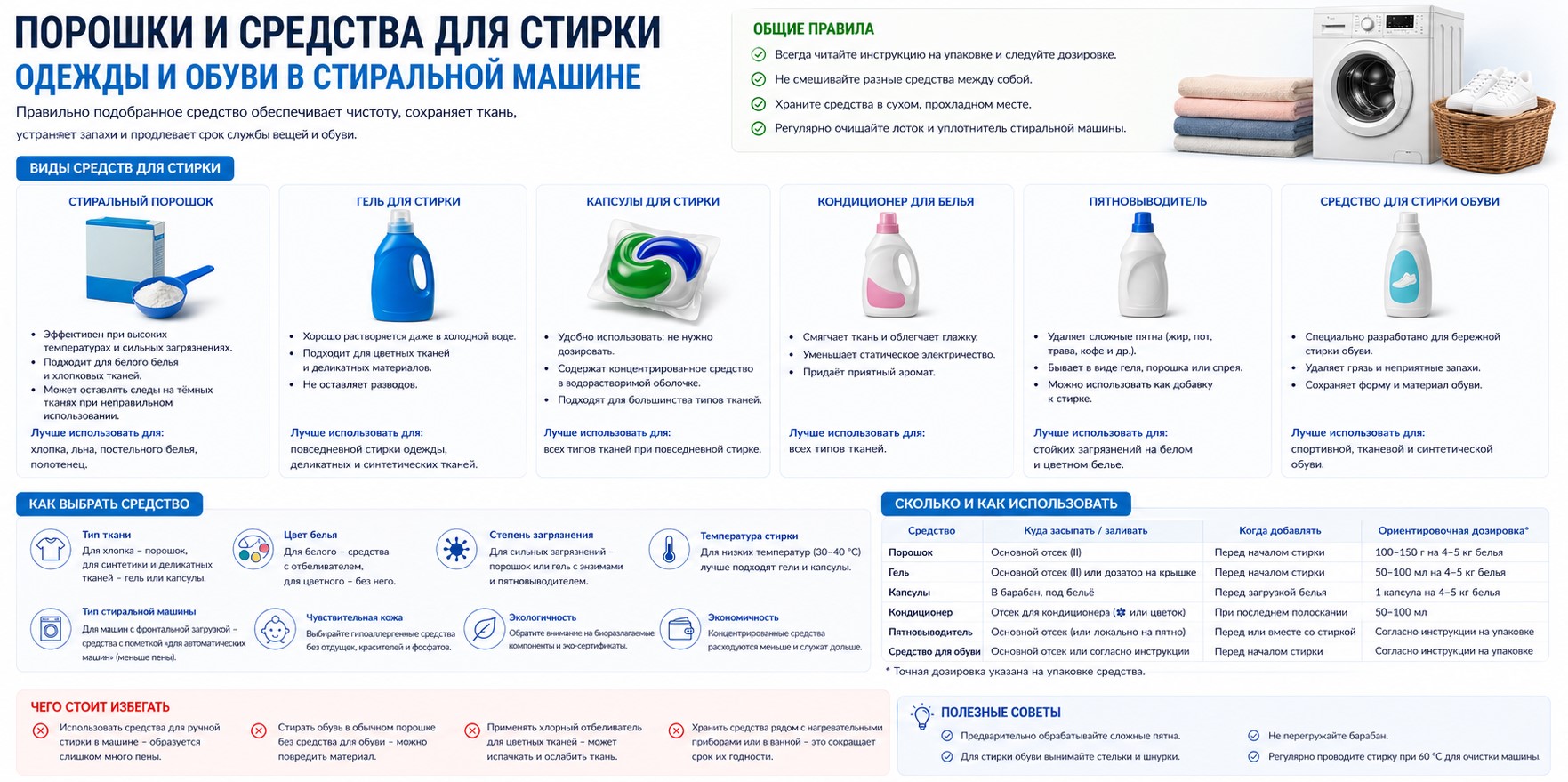 Порошки и средства для стирки