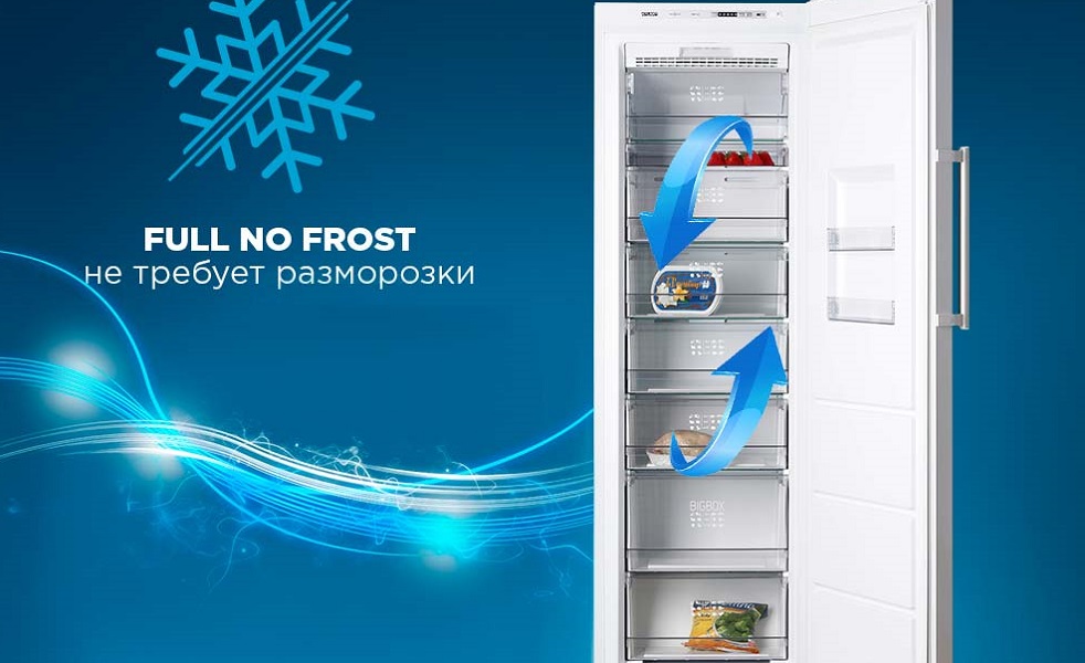 Система разморозки холодильника Система разморозки холодильника