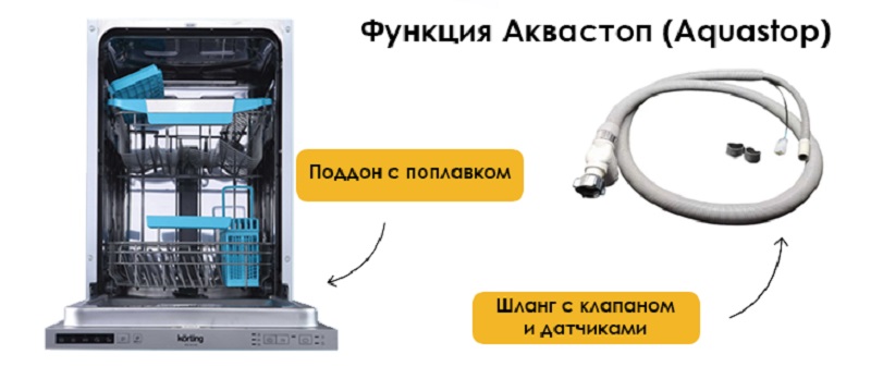 Ошибки посудомоечных машин Neff Ошибки посудомоечных машин Neff