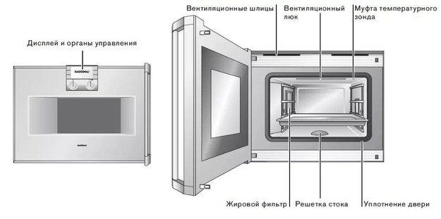 Духовой шкаф-пароварка Gaggenau BS 275-130 (фото 5) Духовой шкаф-пароварка Gaggenau BS 275-130 (preview 5)
