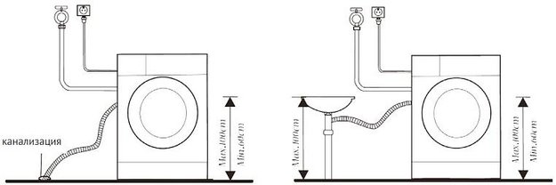 Стирально-сушильная машина Korting KWD 48IT1486 (preview 5)