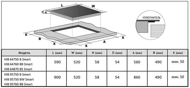 Индукционная варочная панель Korting HIB 95750 BW Smart (фото 4) Индукционная варочная панель Korting HIB 95750 BW Smart (preview 4)
