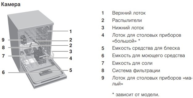 Встраиваемая посудомоечная машина V-ZUG AdoraDish V4000 AS4T-41114 (preview 2)