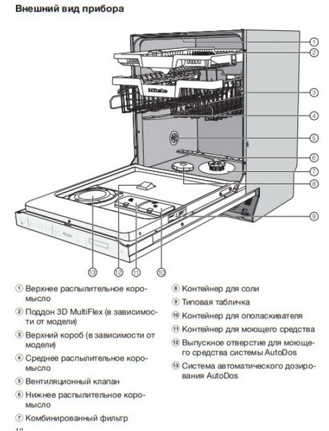 Встраиваемая посудомоечная машина Miele G 7960 SCVi AutoDos (фото 5) Встраиваемая посудомоечная машина Miele G 7960 SCVi AutoDos (preview 5)