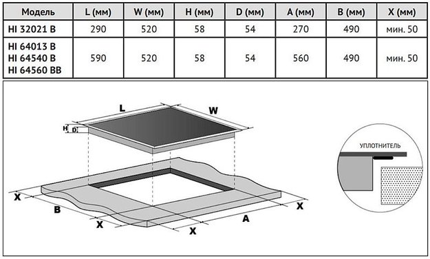 Индукционная варочная панель Korting HI 64560 BCH (фото 4) Индукционная варочная панель Korting HI 64560 BCH (preview 4)