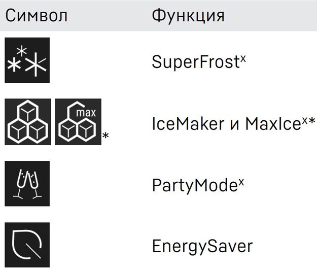 Встраиваемый холодильник Liebherr IXRF 4555 Prime BioFresh NoFrost (фото 4) Встраиваемый холодильник Liebherr IXRF 4555 Prime BioFresh NoFrost (preview 4)