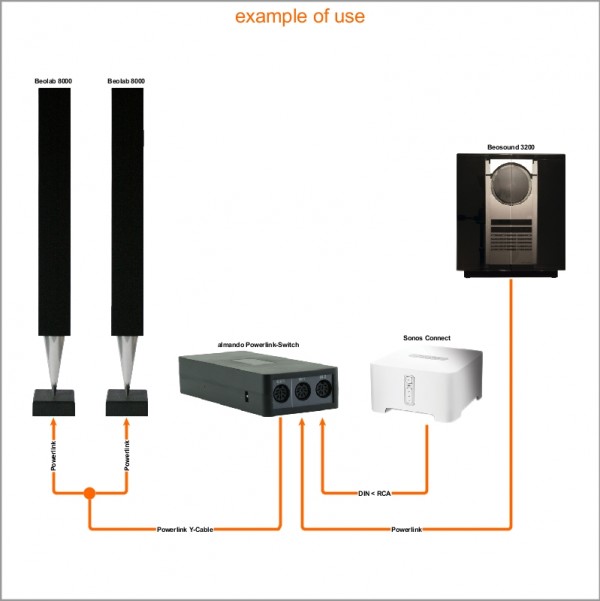 Передатчик беспроводного аудио сигнала Bang & Olufsen BeoLab receiver 1 (фото 2) Передатчик беспроводного аудио сигнала Bang & Olufsen BeoLab receiver 1 (preview 2)