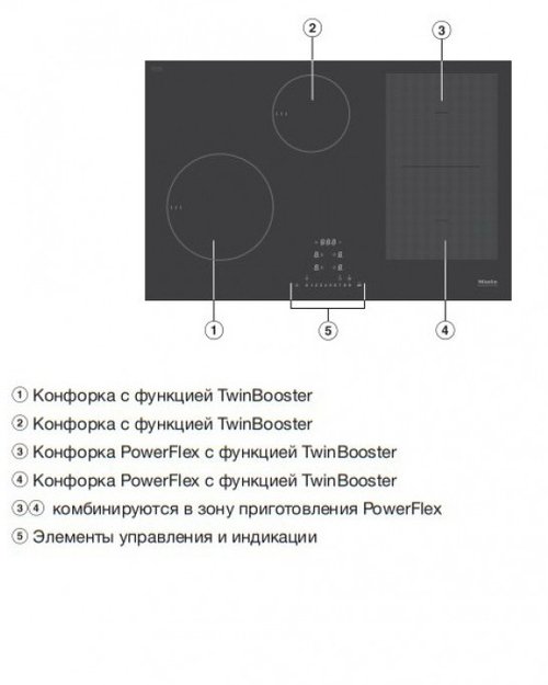 Индукционная панель конфорок с сенсорным управлением Miele KM7414 FX (preview 5)