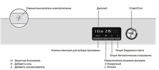 foto posudomoechnaya mashina asko dfs244ib w 1 panel
