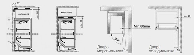 Морозильная камера Festivo City Cold 800 F (фото 9) Морозильная камера Festivo City Cold 800 F (preview 9)