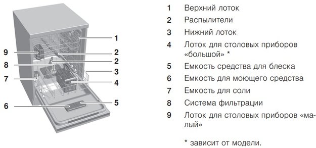 Встраиваемая посудомоечная машина V-ZUG AdoraDish V6000 AS6T-41118 (фото 2) Встраиваемая посудомоечная машина V-ZUG AdoraDish V6000 AS6T-41118 (preview 2)