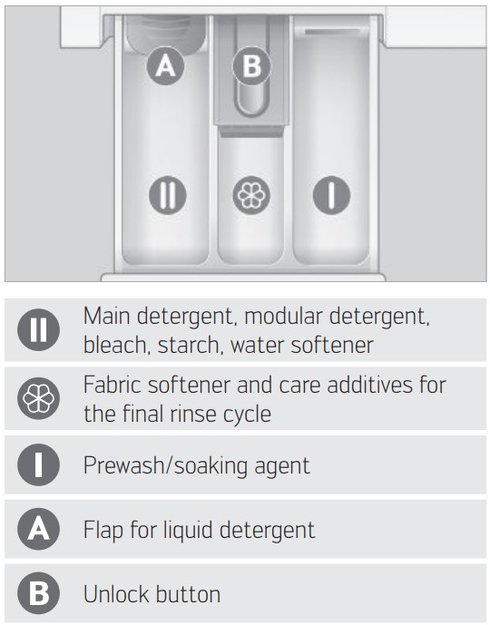 Стиральная машина Schulthess Sublime Snow ADA1.101BE1H3J3K (фото 5) Стиральная машина Schulthess Sublime Snow ADA1.101BE1H3J3K (preview 5)