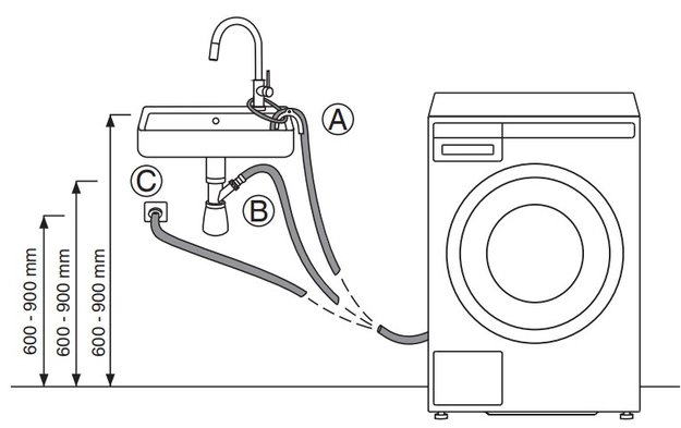 Стиральная машина Asko W2084.W/2 (фото 10) Стиральная машина Asko W2084.W/2 (preview 10)