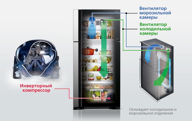 Холодильник Hitachi R-BG 410 PUC6X GPW (preview 8)