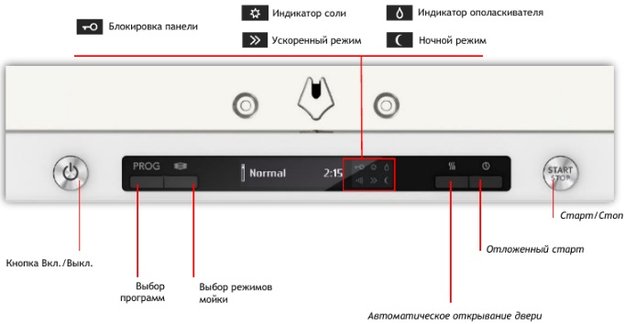 Посудомоечная машина asko dsd433b. Смотреть фото Посудомоечная машина asko dsd433b. Смотреть картинку Посудомоечная машина asko dsd433b. Картинка про Посудомоечная машина asko dsd433b. Фото Посудомоечная машина asko dsd433b