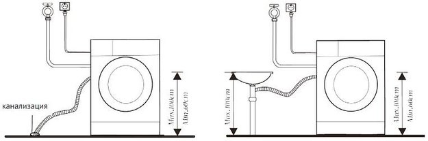 Стирально-сушильная машина Korting KWD 57IT14107 (фото 8) Стирально-сушильная машина Korting KWD 57IT14107 (preview 8)