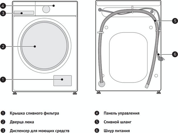 Стирально-сушильная машина Korting KWD 48IT1496 (preview 4)