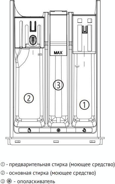 Стиральная машина Korting KWM 60DS1260 (preview 5)