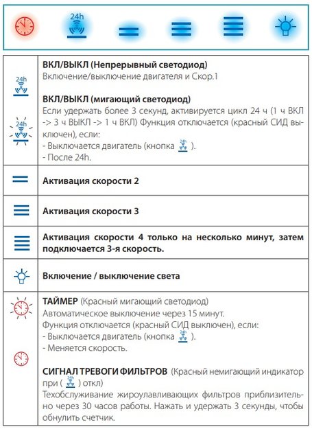 Вытяжка Falmec LAGUNA IS STEEL 90 BLACK (фото 4) Вытяжка Falmec LAGUNA IS STEEL 90 BLACK (preview 4)