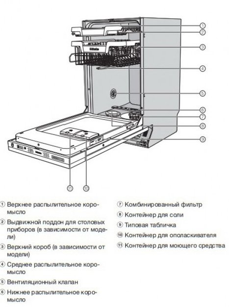 Полновстраиваемая посудомоечная машина Miele G 5690 SCVi SL (фото 6) Полновстраиваемая посудомоечная машина Miele G 5690 SCVi SL (preview 6)