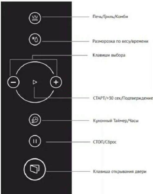 Встраиваемая микроволновая печь Korting KMI 825 RGB (фото 3) Встраиваемая микроволновая печь Korting KMI 825 RGB (preview 3)